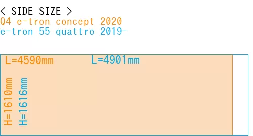 #Q4 e-tron concept 2020 + e-tron 55 quattro 2019-